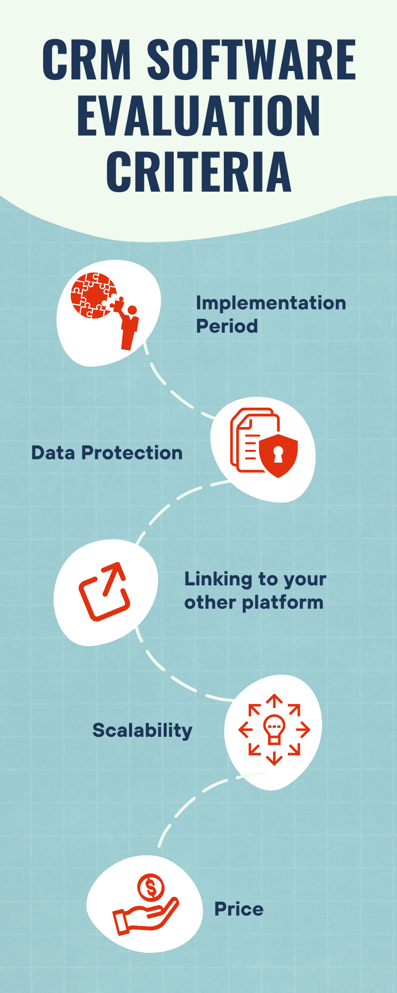 The best way to examine and analyze a CRM software development proposal [5 elements + 5 criterias]