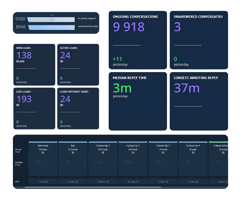 saas-24 How GoodLiving Transformed Customer Support with Smart Automation