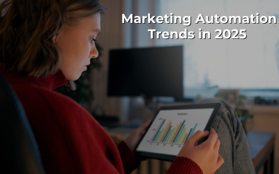 Marketing Automation Trends in 2025