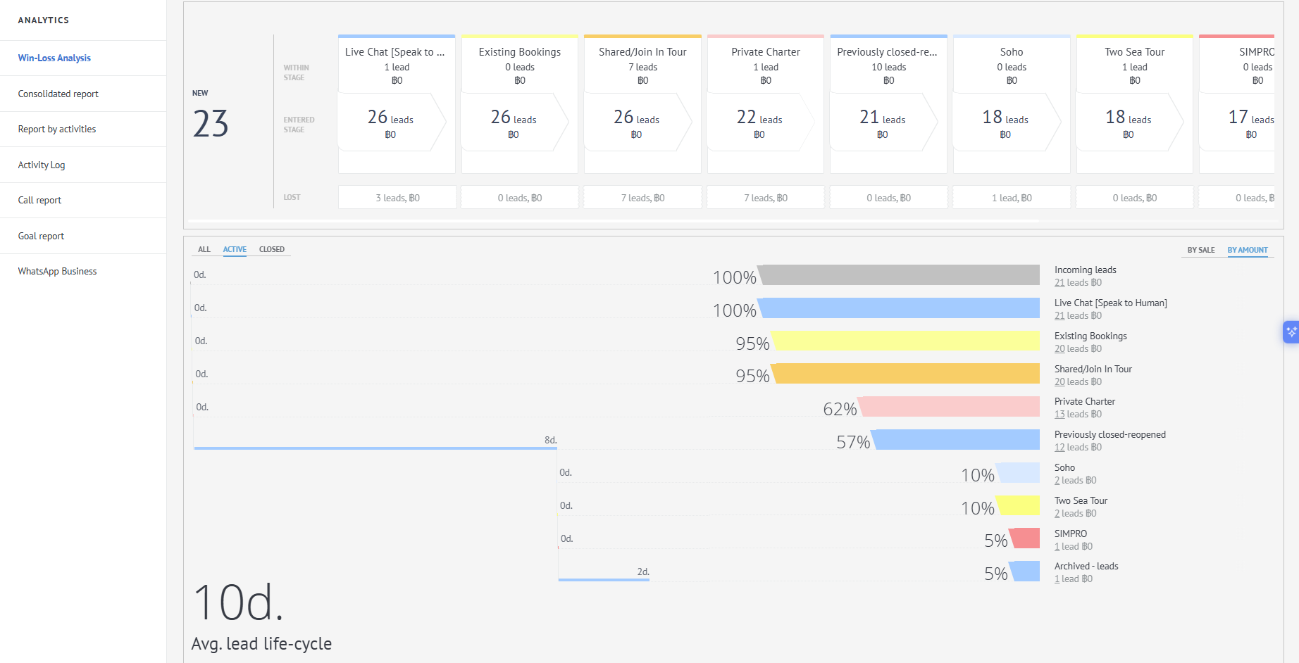 How Simba Sea Trips Optimized Lead Management Across Multiple Brands How Simba Sea Trips Optimized Lead Management Across Multiple Brands