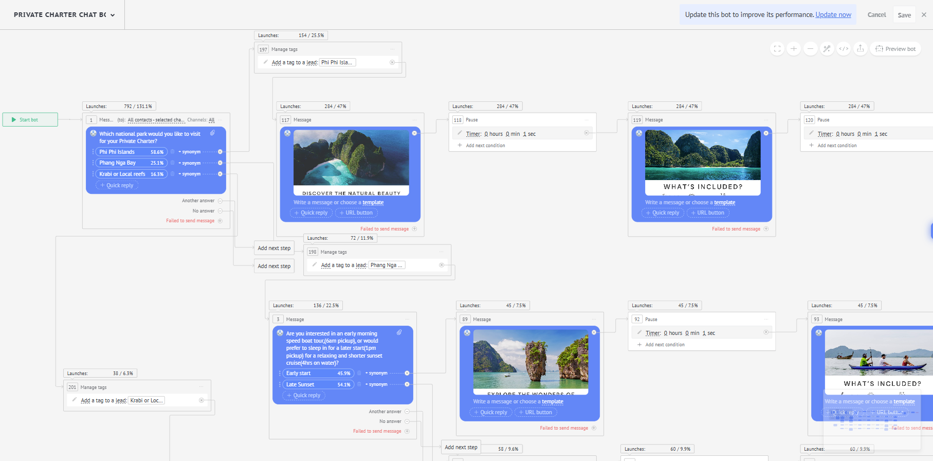 How Simba Sea Trips Optimized Lead Management Across Multiple Brands How Simba Sea Trips Optimized Lead Management Across Multiple Brands