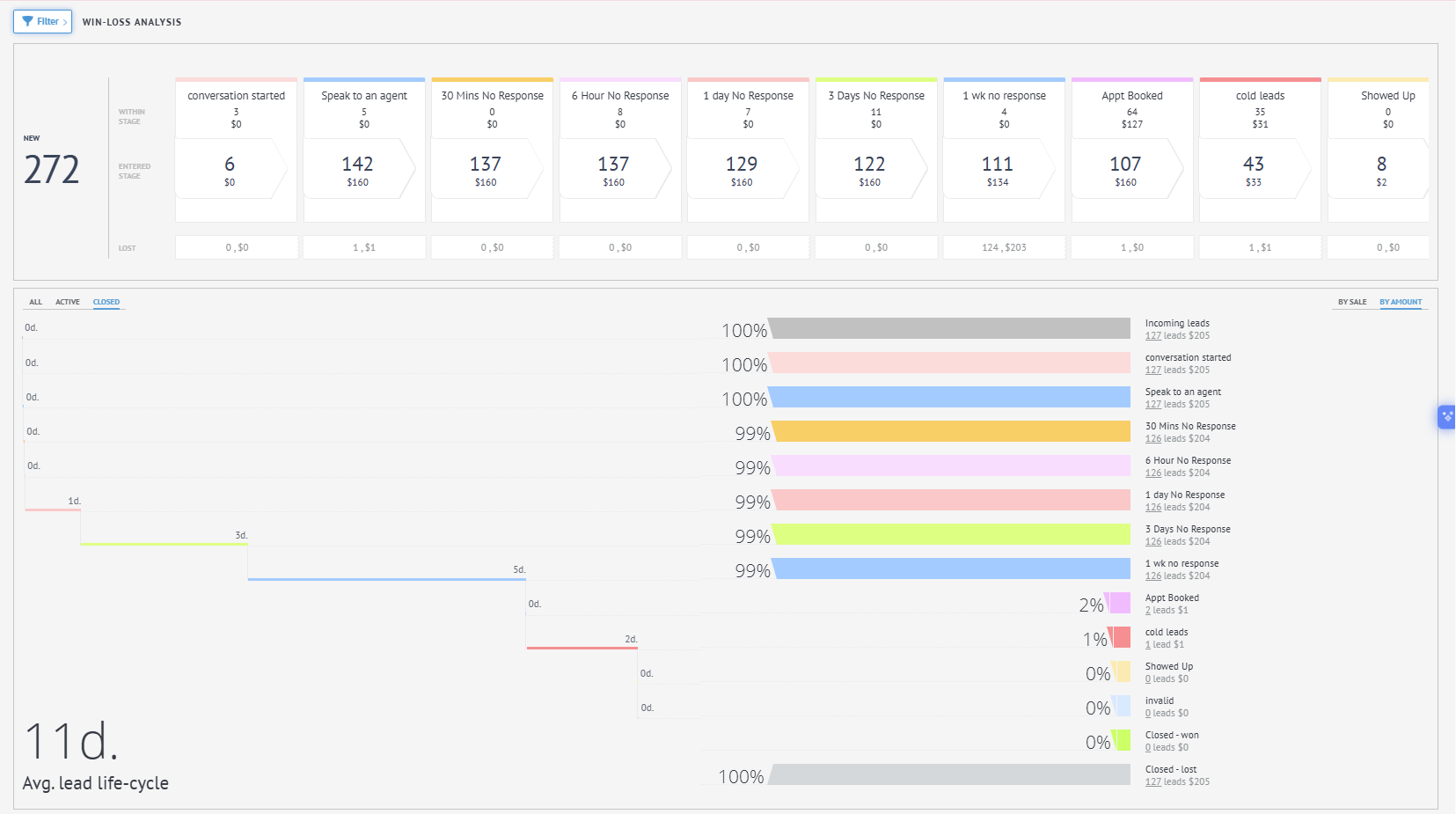 How Wellness Dental Studio Improved Lead Management with Smart Automation How Wellness Dental Studio Improved Lead Management with Smart Automation