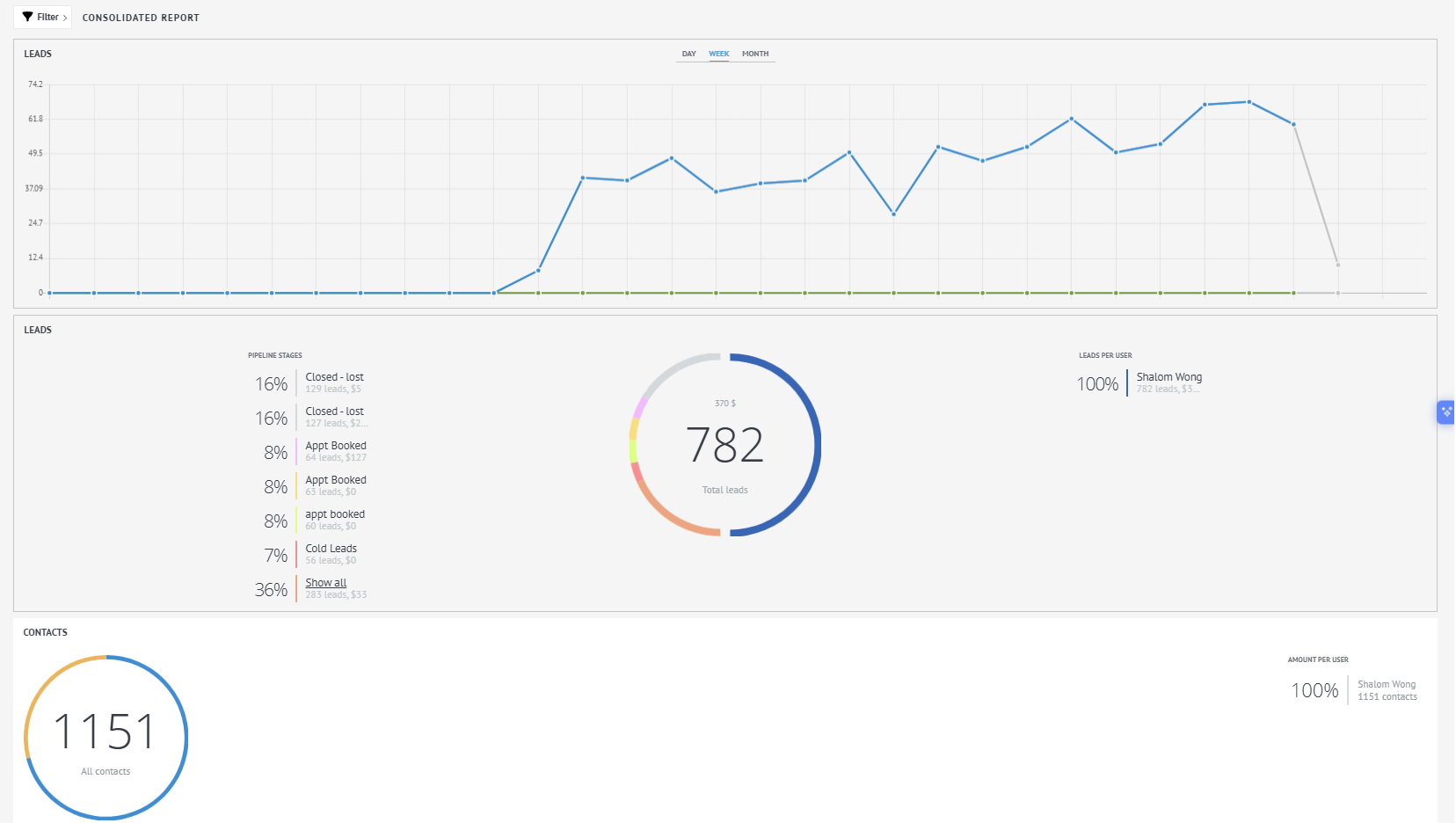 How Wellness Dental Studio Improved Lead Management with Smart Automation How Wellness Dental Studio Improved Lead Management with Smart Automation