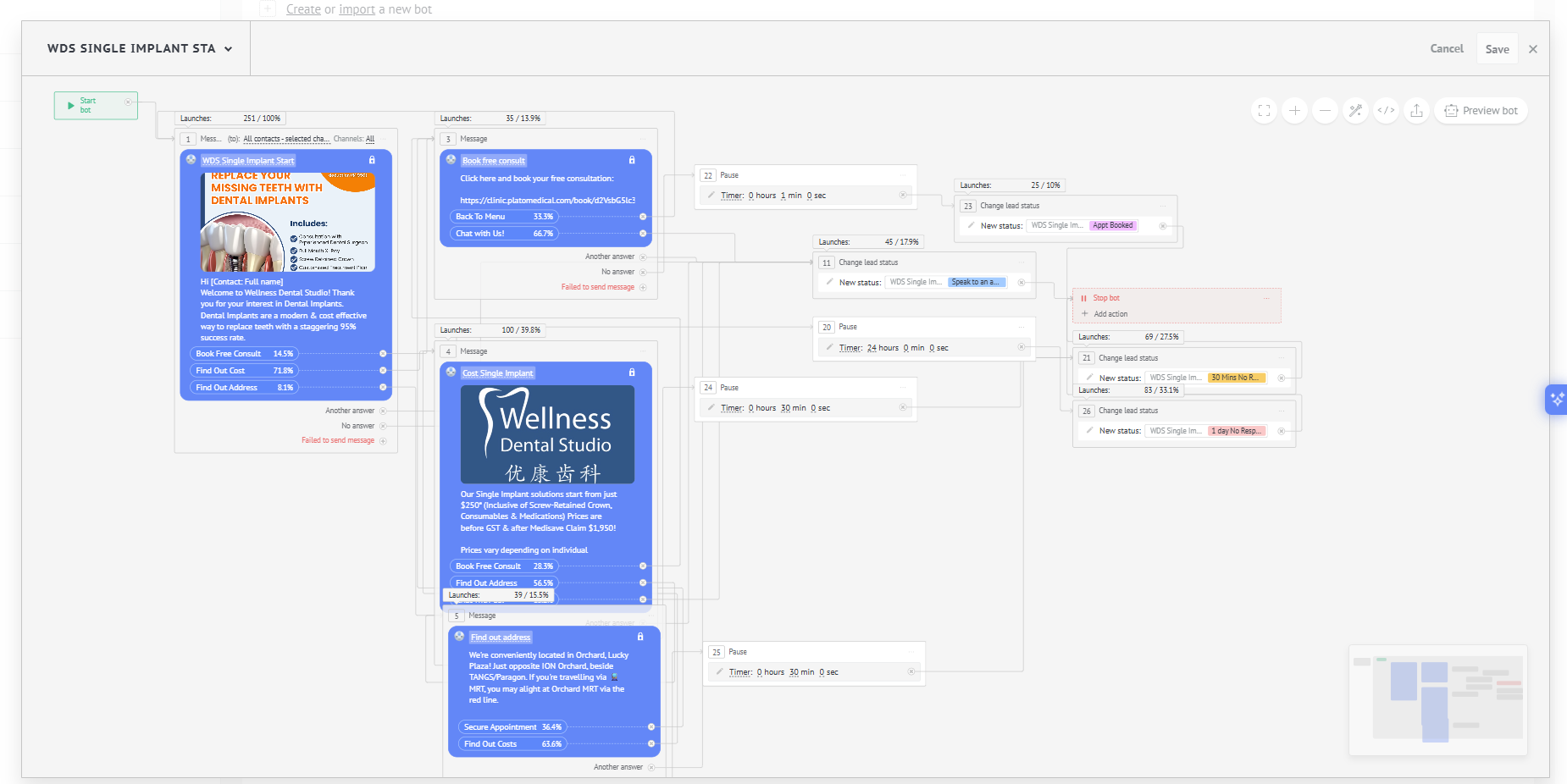 How Wellness Dental Studio Improved Lead Management with Smart Automation How Wellness Dental Studio Improved Lead Management with Smart Automation