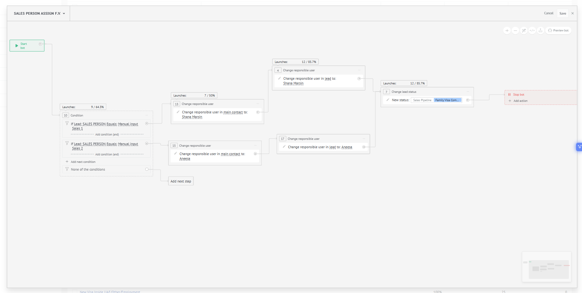 CRM Powered Workflow Automation for WordCare DXB’s Multiservice Process CRM Powered Workflow Automation for WordCare DXB’s Multiservice Process