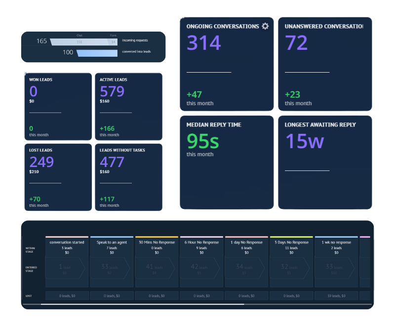 saas-24 How Wellness Dental Studio Improved Lead Management with Smart Automation